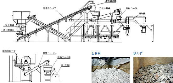 選別・破砕施設